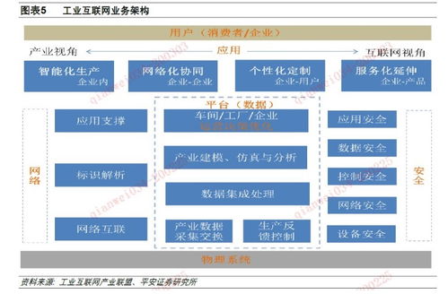 新基建概念股掀涨停潮 券商深入解读七大领域投资机会与互联网技术推广趋势