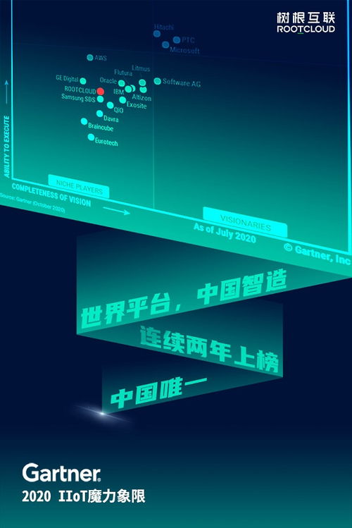 “中国答案”闪耀全球 树根互联入选魔力象限，引领工业互联网技术推广新范式