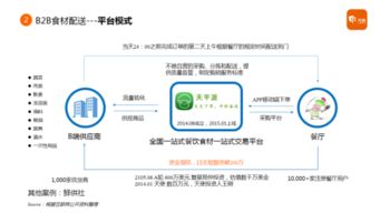 互联网+农业 下一个万亿级市场的“BAT”即将诞生