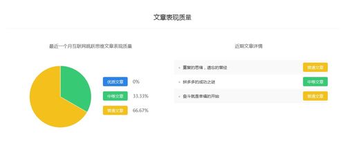 百家号新作者生存指南 互联网跳跃思维下的社会领域与创业机会