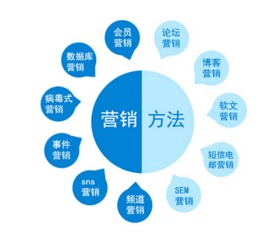 数字时代的制胜法宝 如何策划高效的技术产品推广方案