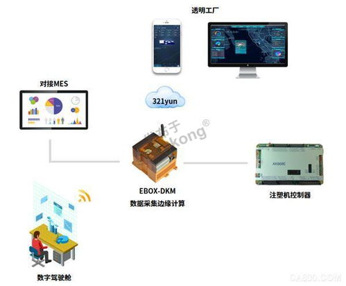 工业互联网赋能 注塑行业数字透明工厂的技术推广与实践
