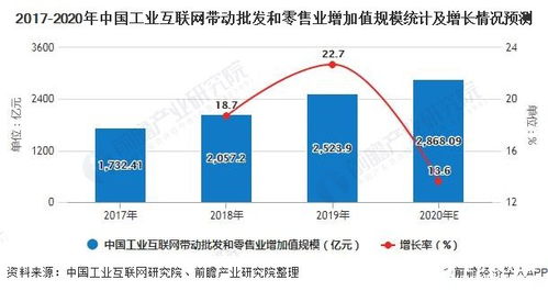 2020年中国工业互联网引领多行业与互联网技术融合升级