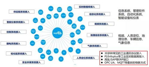 MES工业互联网解决方案 开启工厂智能化新时代——润景科技引领互联网技术推广