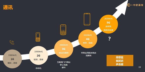 中欧长期说系列之中欧基金周应波 向科技要增长，互联网领域内技术推广