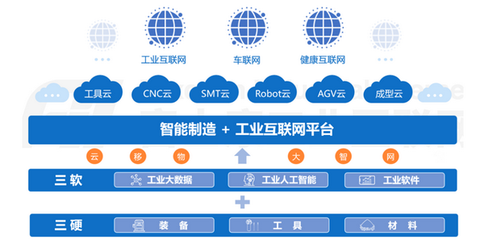 工业富联年报发布:工业互联网提升管理效能显著